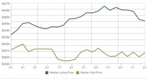 Eagle Real Estate FAQs